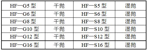 F-GF24方管自動(dòng)拋光機(jī)型號(hào)